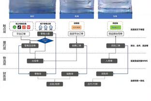 沃格尔：我们会评估波尔-波尔的伤情 希望他不会缺席很久